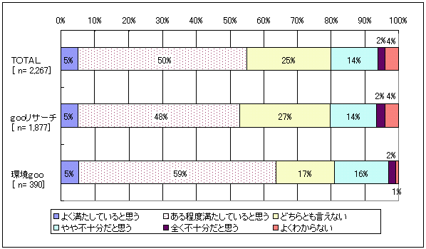 のグラフ
