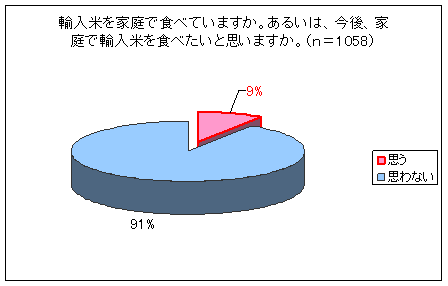 輸入米のグラフ