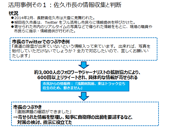 活用事例その1：長野県佐久市における活用。2014年2月の大雪の際、長野県の柳田佐久市長は、Twitterを使って市民から情報を収集し、対策に活用した。