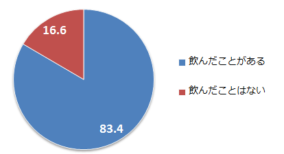 【図5】国内滞在中の日本酒の飲用について（SA）