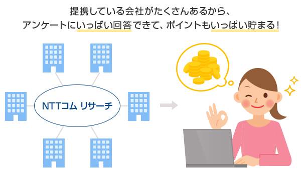 モニターになってポイント貯めよう!