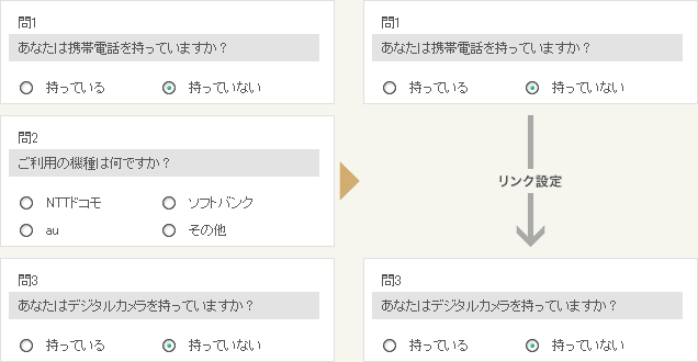 論理的に回答不要な設問に回答させるような設計になっていないかのイメージ図