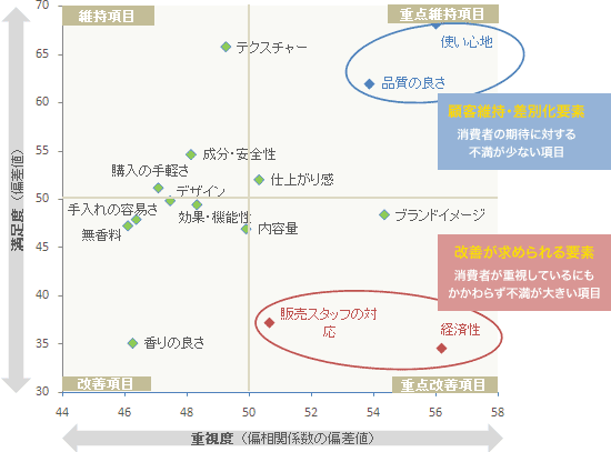 分析 手法 データ