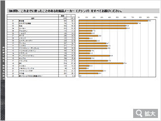 集計ツール Nttコム リサーチ